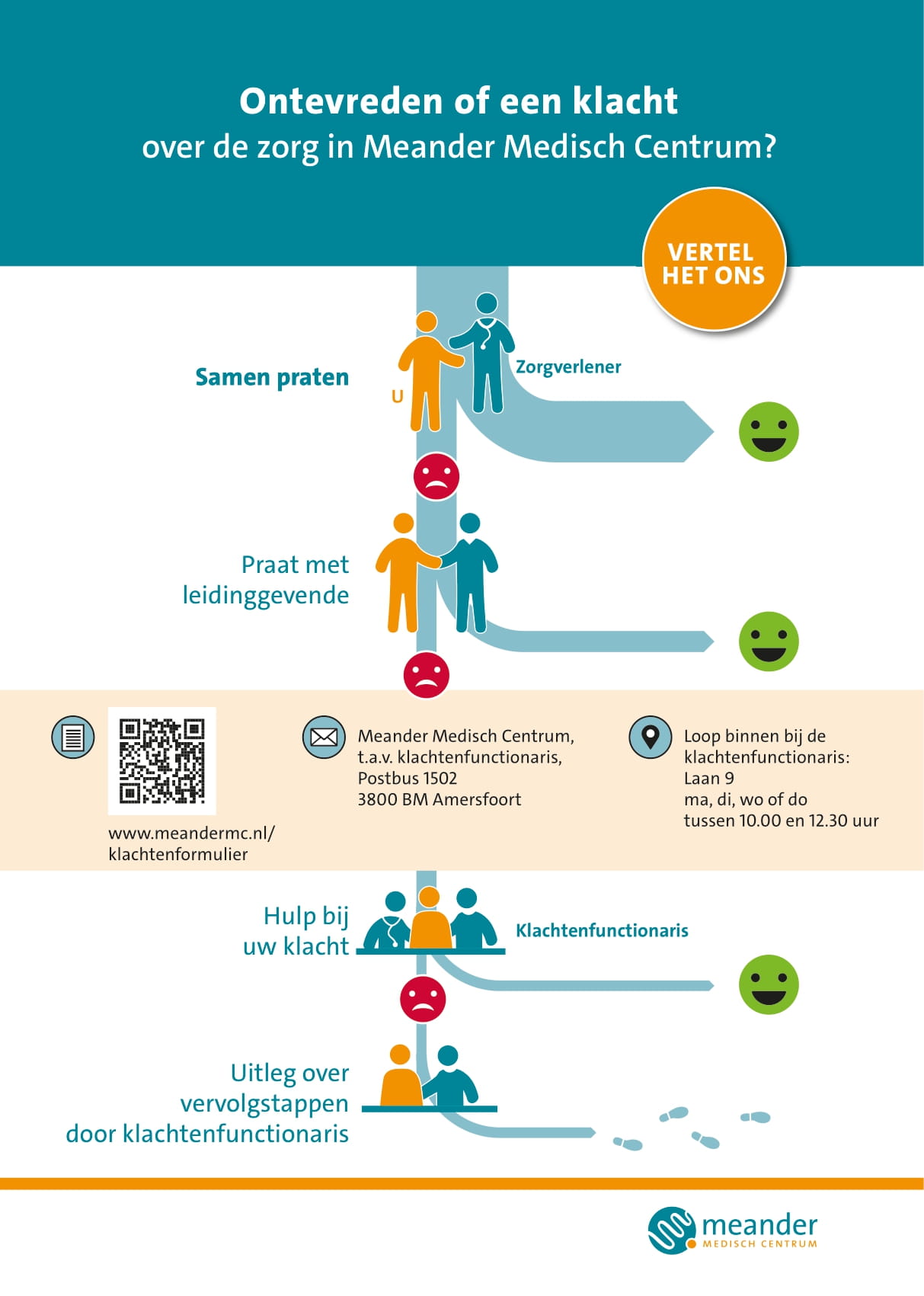 Infographic hoe kun je een klacht indienen